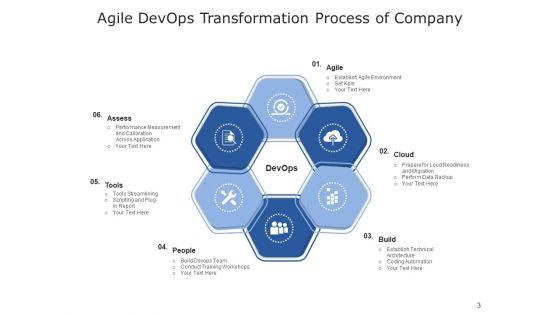 Development_And_Operations_Cloud_Operations_Ppt_PowerPoint_Presentation_Complete_Deck_Slide_3.jpg