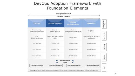 Development_And_Operations_Cloud_Operations_Ppt_PowerPoint_Presentation_Complete_Deck_Slide_5.jpg