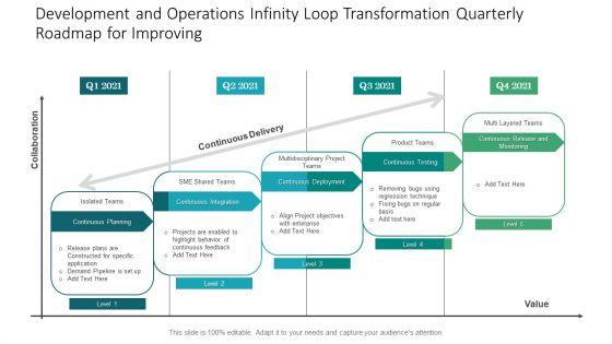 Development_And_Operations_Infinity_Loop_Transformation_Quarterly_Roadmap_For_Improving_Clipart_Slide_1.jpg