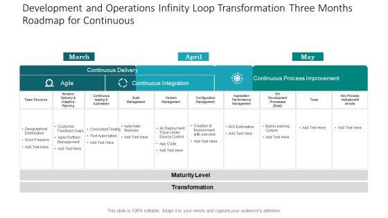 Development_And_Operations_Infinity_Loop_Transformation_Three_Months_Roadmap_For_Continuous_Brochure_Slide_1.jpg
