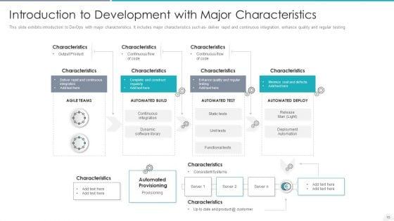 Development_And_Operations_Introduction_Deploy_System_Ppt_PowerPoint_Presentation_Complete_Deck_With_Slides_Slide_15.jpg