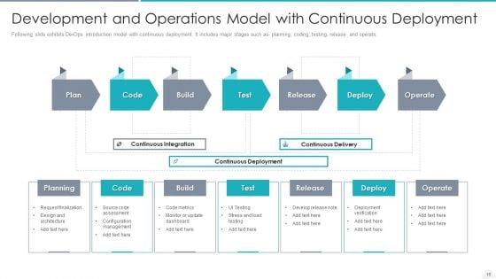 Development_And_Operations_Introduction_Deploy_System_Ppt_PowerPoint_Presentation_Complete_Deck_With_Slides_Slide_16.jpg