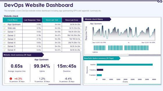 Development_And_Operations_KPI_Dashboard_IT_Devops_Website_Dashboard_Clipart_PDF_Slide_1.jpg