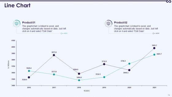 Development_And_Operations_KPI_Dashboard_IT_Ppt_PowerPoint_Presentation_Complete_With_Slides_Slide_14.jpg