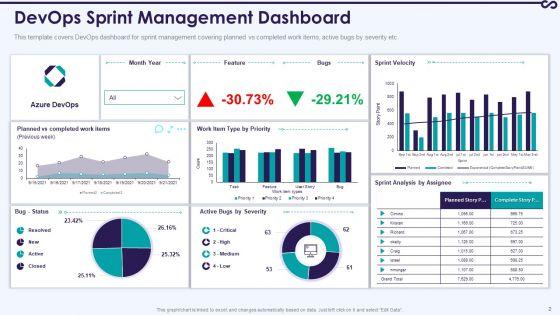 Development_And_Operations_KPI_Dashboard_IT_Ppt_PowerPoint_Presentation_Complete_With_Slides_Slide_2.jpg