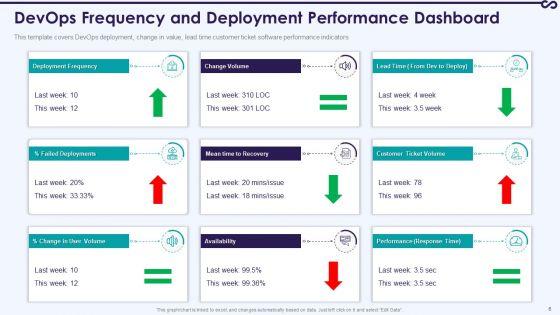 Development_And_Operations_KPI_Dashboard_IT_Ppt_PowerPoint_Presentation_Complete_With_Slides_Slide_6.jpg