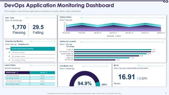 Development_And_Operations_KPI_Dashboard_IT_Ppt_PowerPoint_Presentation_Complete_With_Slides_Slide_8.jpg