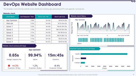 Development_And_Operations_KPI_Dashboard_IT_Ppt_PowerPoint_Presentation_Complete_With_Slides_Slide_9.jpg
