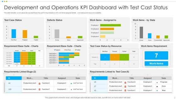 Development_And_Operations_KPI_Dashboard_Ppt_PowerPoint_Presentation_Complete_Deck_With_Slides_Slide_2.jpg