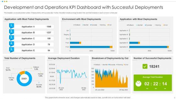 Development_And_Operations_KPI_Dashboard_Ppt_PowerPoint_Presentation_Complete_Deck_With_Slides_Slide_9.jpg