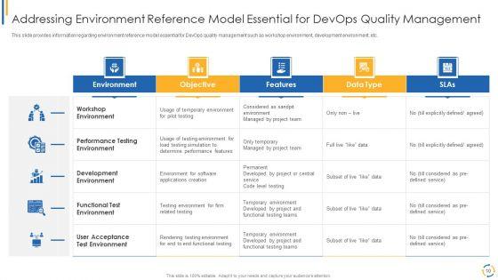 Development_And_Operations_Model_Reevaluating_Quality_Control_Role_IT_Ppt_PowerPoint_Presentation_Complete_Deck_With_Slides_Slide_10.jpg