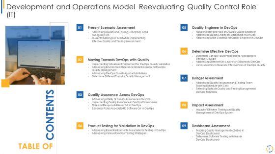 Development_And_Operations_Model_Reevaluating_Quality_Control_Role_IT_Ppt_PowerPoint_Presentation_Complete_Deck_With_Slides_Slide_3.jpg