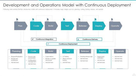 Development_And_Operations_Model_With_Continuous_Deployment_Graphics_PDF_Slide_1.jpg