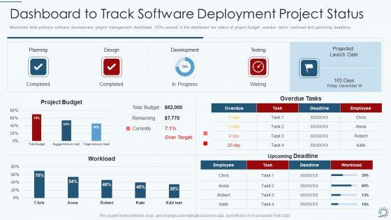 Development_And_Operations_Pipeline_IT_Dashboard_To_Track_Software_Deployment_Project_Status_Guidelines_PDF_Slide_1.jpg