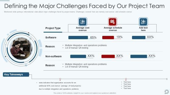 Development And Operations Pipeline IT Defining The Major Challenges Faced By Our Project Team Background PDF Development And Operations Pipeline IT Defining The Major Challenges Faced By Our Project Team Background PDF