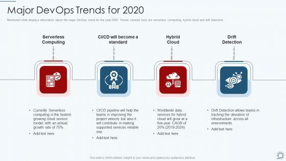 Development_And_Operations_Pipeline_IT_Major_Devops_Trends_For_2020_Professional_PDF_Slide_1.jpg