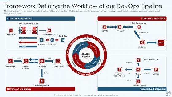 Development_And_Operations_Pipeline_IT_Ppt_PowerPoint_Presentation_Complete_Deck_With_Slides_Slide_14.jpg