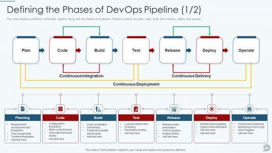 Development_And_Operations_Pipeline_IT_Ppt_PowerPoint_Presentation_Complete_Deck_With_Slides_Slide_15.jpg