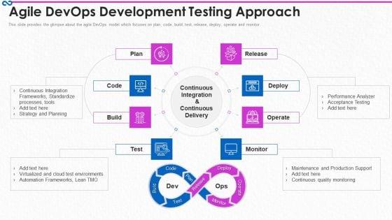 Development_And_Operations_Procedure_IT_Agile_Devops_Development_Testing_Approach_Summary_PDF_Slide_1.jpg