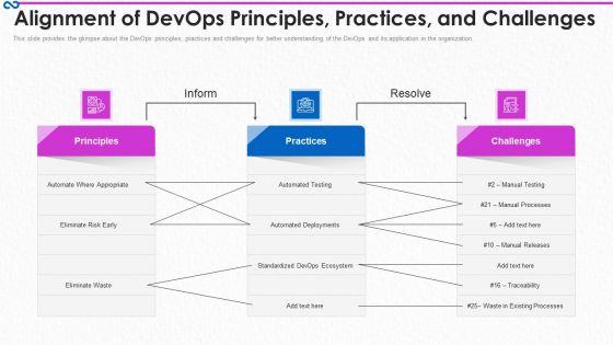 Development_And_Operations_Procedure_IT_Alignment_Of_Devops_Principles_Practices_And_Challenges_Template_PDF_Slide_1.jpg