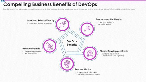 Development_And_Operations_Procedure_IT_Compelling_Business_Benefits_Of_Devops_Structure_PDF_Slide_1.jpg