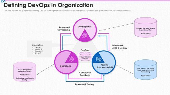 Development_And_Operations_Procedure_IT_Defining_Devops_In_Organization_Ideas_PDF_Slide_1.jpg