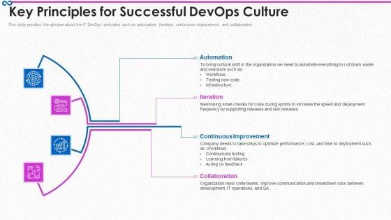 Development_And_Operations_Procedure_IT_Key_Principles_For_Successful_Devops_Culture_Elements_PDF_Slide_1.jpg