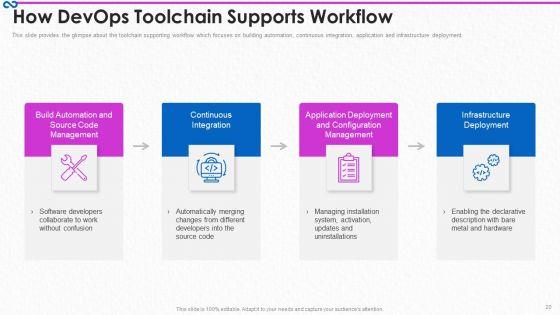 Development_And_Operations_Procedure_IT_Ppt_PowerPoint_Presentation_Complete_Deck_With_Slides_Slide_20.jpg