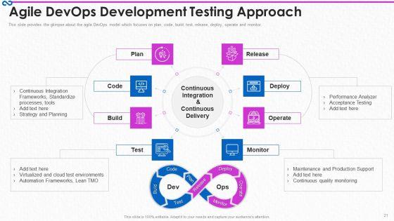 Development_And_Operations_Procedure_IT_Ppt_PowerPoint_Presentation_Complete_Deck_With_Slides_Slide_21.jpg