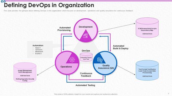 Development_And_Operations_Procedure_IT_Ppt_PowerPoint_Presentation_Complete_Deck_With_Slides_Slide_5.jpg