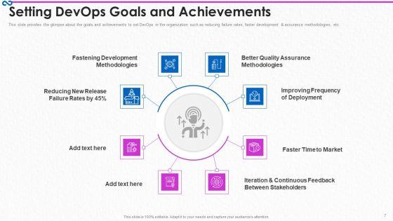Development_And_Operations_Procedure_IT_Ppt_PowerPoint_Presentation_Complete_Deck_With_Slides_Slide_7.jpg
