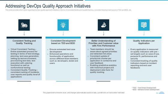 Development_And_Operations_Quality_Assurance_And_Validation_IT_Addressing_Devops_Professional_PDF_Slide_1.jpg
