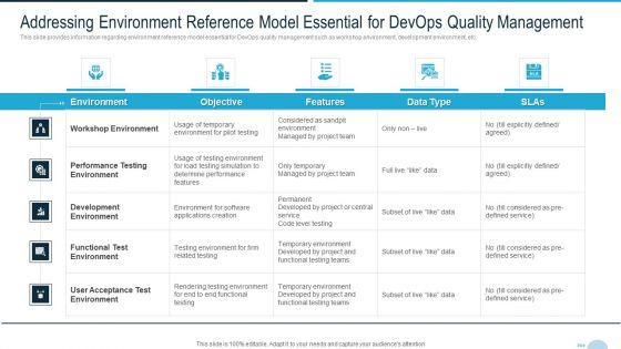 Development_And_Operations_Quality_Assurance_And_Validation_IT_Addressing_Environment_Information_PDF_Slide_1.jpg