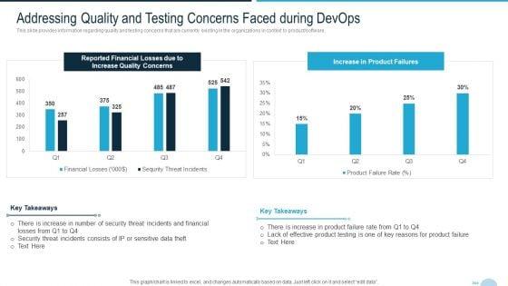 Development_And_Operations_Quality_Assurance_And_Validation_IT_Addressing_Quality_And_Testing_Clipart_PDF_Slide_1.jpg