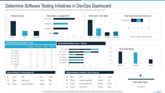 Development And Operations Quality Assurance And Validation IT Determine Software Testing Initiatives Elements PDF Development And Operations Quality Assurance And Validation IT Determine Software Testing Initiatives Elements PDF