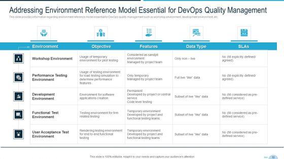 Development_And_Operations_Quality_Assurance_And_Validation_IT_Ppt_PowerPoint_Presentation_Complete_Deck_With_Slides_Slide_10.jpg