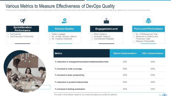 Development_And_Operations_Quality_Assurance_And_Validation_IT_Ppt_PowerPoint_Presentation_Complete_Deck_With_Slides_Slide_32.jpg