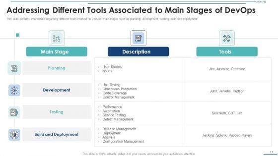 Development_And_Operations_Software_Selection_Ppt_PowerPoint_Presentation_Complete_Deck_With_Slides_Slide_11.jpg