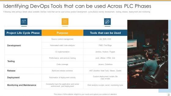 Development_And_Operations_Tools_To_Reduce_Gap_Between_Program_Development_And_Operations_Teams_Ppt_PowerPoint_Presentation_Complete_Deck_With_Slides_Slide_13.jpg