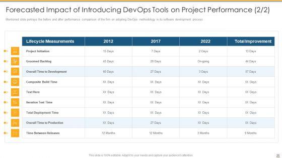 Development_And_Operations_Tools_To_Reduce_Gap_Between_Program_Development_And_Operations_Teams_Ppt_PowerPoint_Presentation_Complete_Deck_With_Slides_Slide_26.jpg