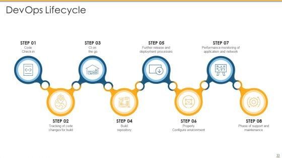 Development_And_Operations_Tools_To_Reduce_Gap_Between_Program_Development_And_Operations_Teams_Ppt_PowerPoint_Presentation_Complete_Deck_With_Slides_Slide_33.jpg