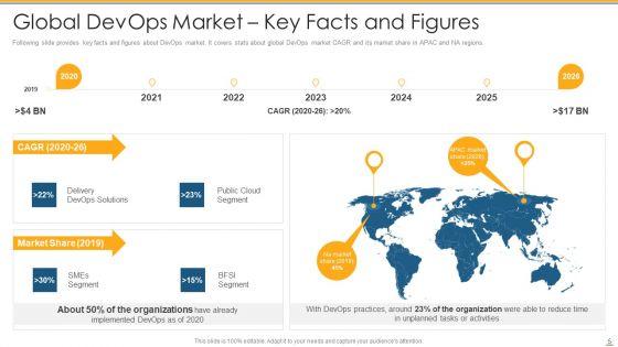 Development_And_Operations_Tools_To_Reduce_Gap_Between_Program_Development_And_Operations_Teams_Ppt_PowerPoint_Presentation_Complete_Deck_With_Slides_Slide_5.jpg