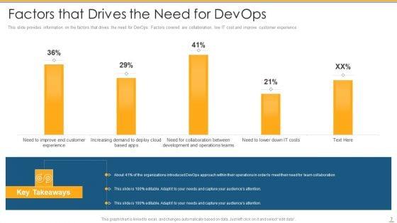 Development_And_Operations_Tools_To_Reduce_Gap_Between_Program_Development_And_Operations_Teams_Ppt_PowerPoint_Presentation_Complete_Deck_With_Slides_Slide_7.jpg