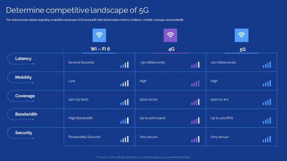 Development_Guide_For_5G_World_Determine_Competitive_Landscape_Of_5G_Demonstration_PDF_Slide_1.jpg