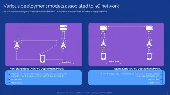 Development_Guide_For_5G_World_Ppt_PowerPoint_Presentation_Complete_With_Slides_Slide_19.jpg