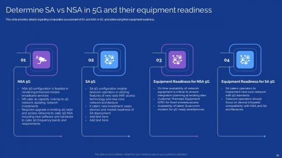 Development_Guide_For_5G_World_Ppt_PowerPoint_Presentation_Complete_With_Slides_Slide_20.jpg