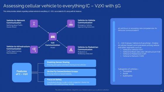 Development_Guide_For_5G_World_Ppt_PowerPoint_Presentation_Complete_With_Slides_Slide_23.jpg