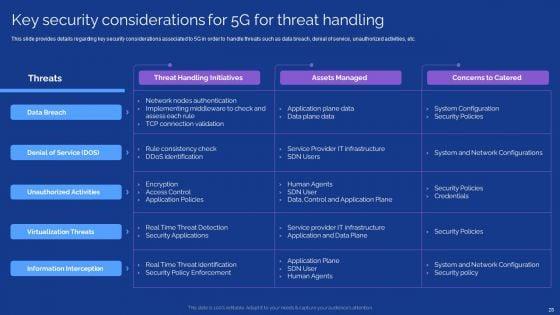 Development_Guide_For_5G_World_Ppt_PowerPoint_Presentation_Complete_With_Slides_Slide_28.jpg