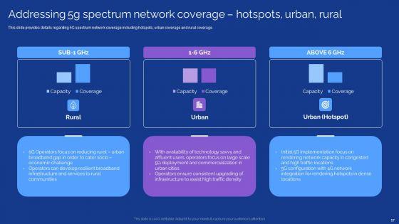 Development_Guide_For_5G_World_Ppt_PowerPoint_Presentation_Complete_With_Slides_Slide_57.jpg