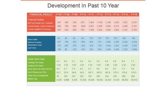 Development_In_Past_10_Year_Template_1_Ppt_PowerPoint_Presentation_Model_Template_Slide_1.jpg